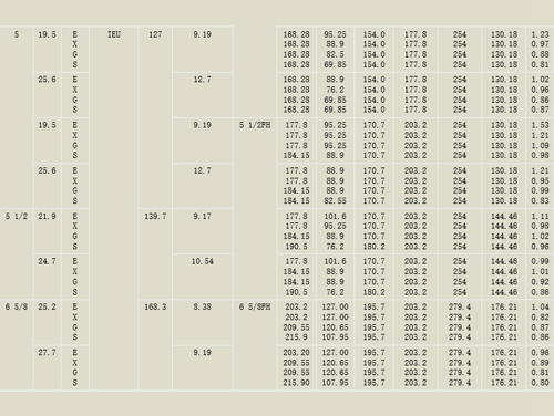 焊接(jiē)鑽杆參(can)數2
